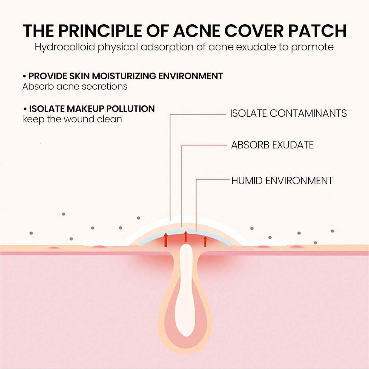 Decorative Acne Patches (200 pcs)